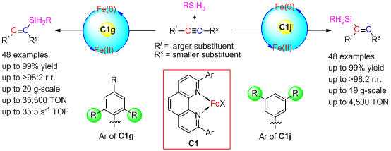 Figure 1. Iron-catalyzed regioselectivity-controllable hydrosilylation.